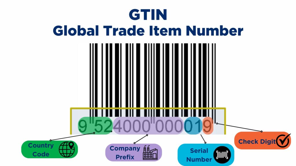 gtin-barcode-meaning