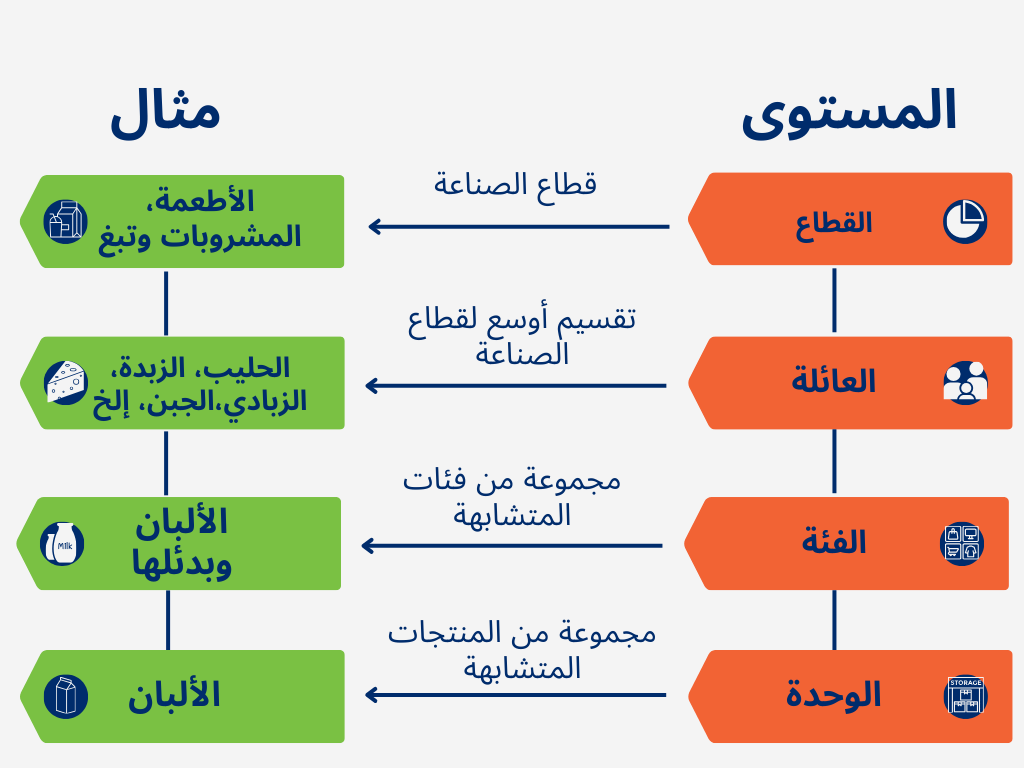 What-is-the-gpc-barcode-system-arabic