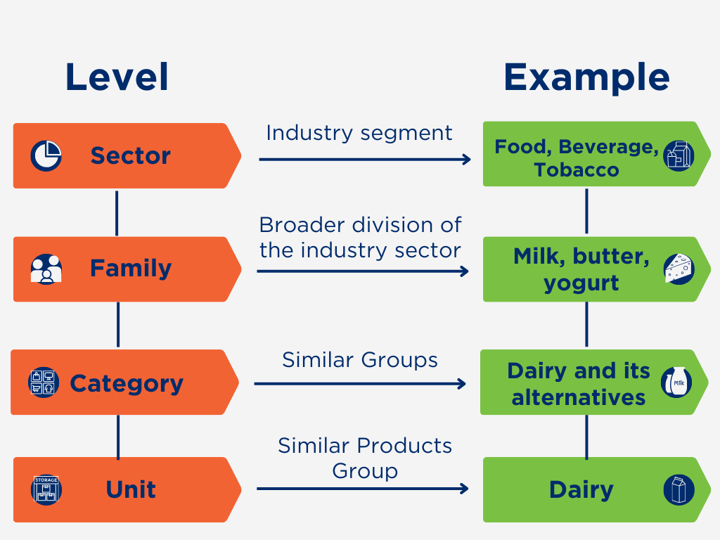 what-is-the-gpc-barcode-generation-system-english
